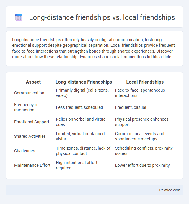 Long-distance friendships vs. local friendships - What is The Difference?