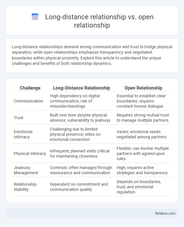 Long-distance relationship vs. open relationship - What is The Difference?