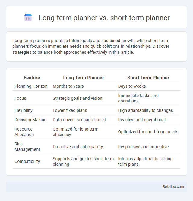 Long-term planner vs. short-term planner - What is The Difference?