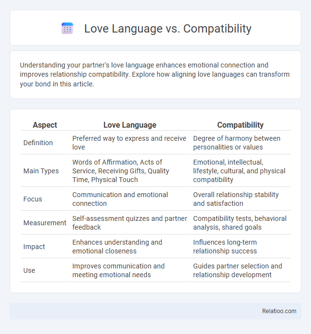 Love Language vs. Compatibility - What is The Difference?