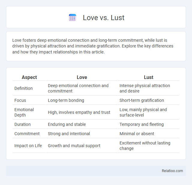 Love vs. Lust - What is The Difference?