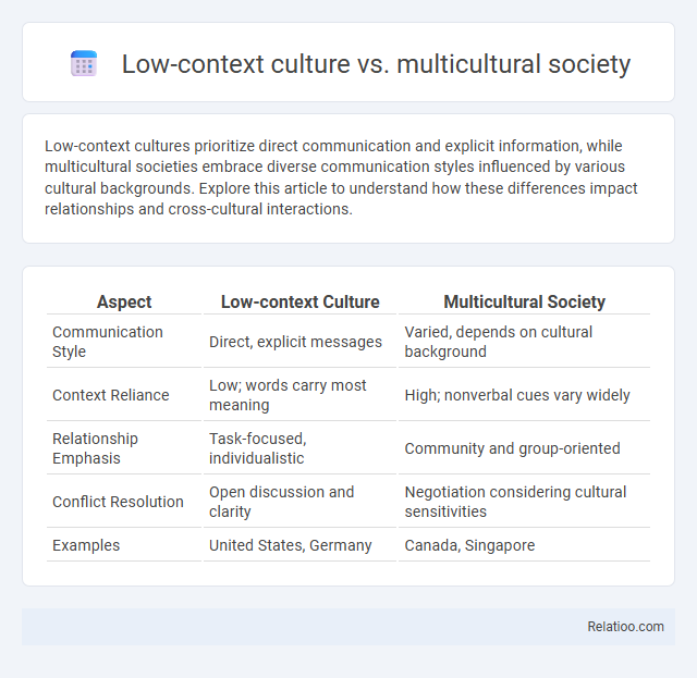 Low-context culture vs. multicultural society - What is The Difference?