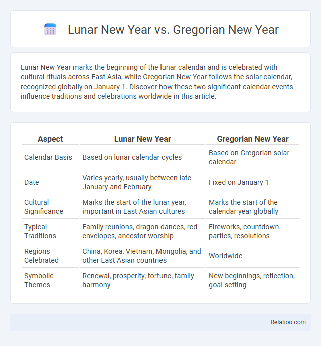 Lunar New Year vs. Gregorian New Year - What is The Difference?
