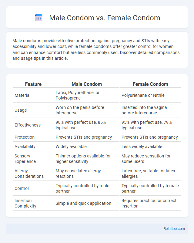 Male Condom vs. Female Condom - What is The Difference?
