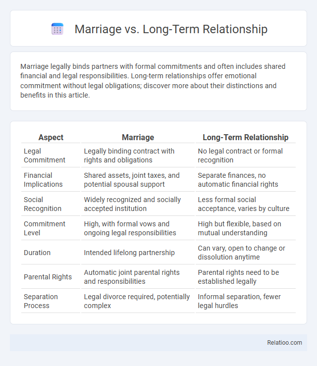 Marriage vs. Long-Term Relationship - What is The Difference?