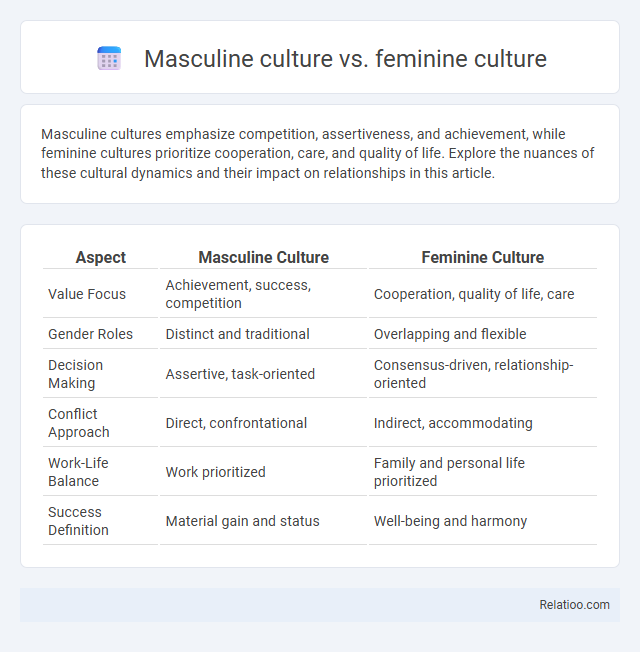Masculine culture vs. feminine culture - What is The Difference?