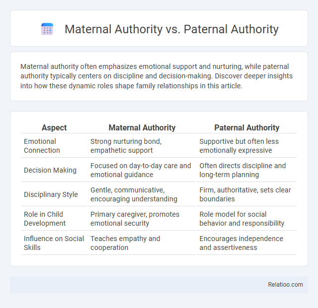 Maternal Authority vs. Paternal Authority - What is The Difference?