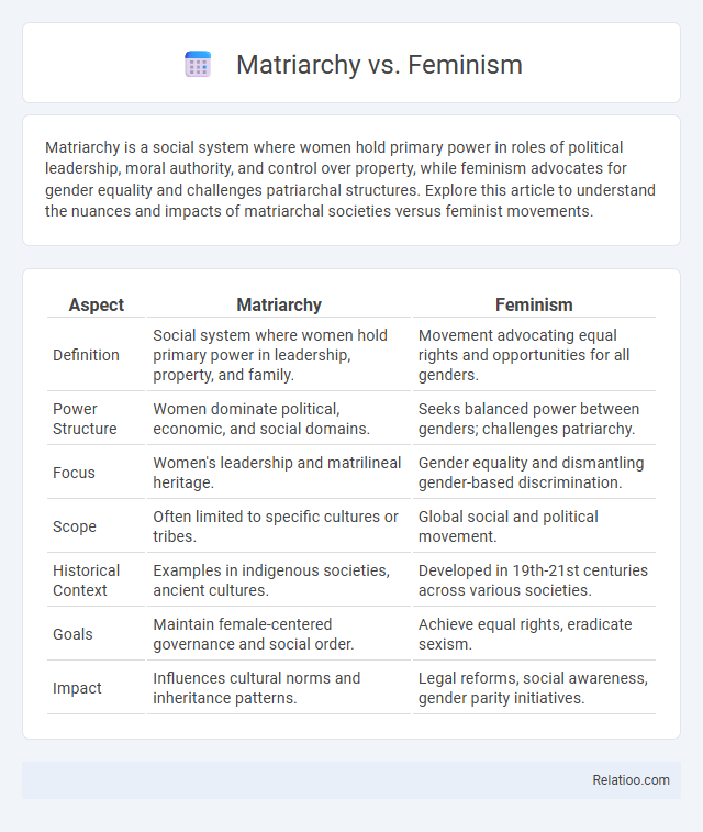 Matriarchy vs. Feminism - What is The Difference?