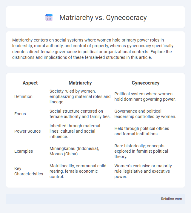 Matriarchy vs. Gynecocracy - What is The Difference?