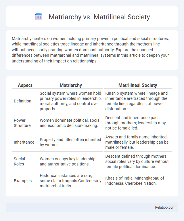 Matriarchy vs. Matrilineal Society - What is The Difference?