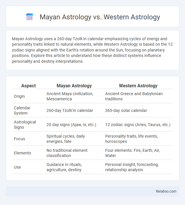 Mayan Astrology vs. Western Astrology - What is The Difference?