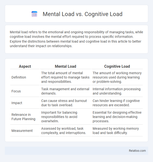 Mental Load vs. Cognitive Load - What is The Difference?