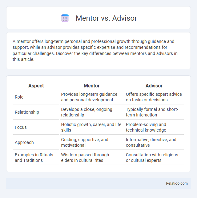 Mentor vs. Advisor - What is The Difference?