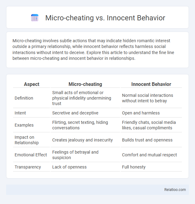 Micro-cheating vs. Innocent Behavior - What is The Difference?