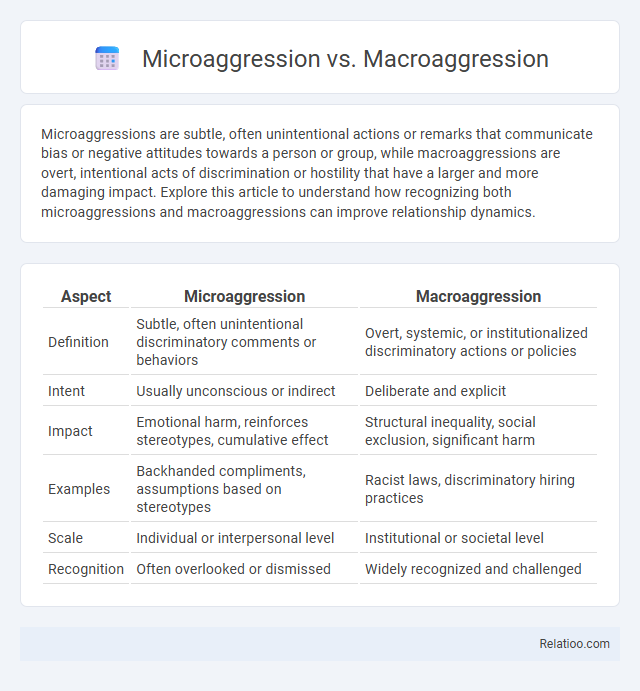 Microaggression vs. Macroaggression - What is The Difference?