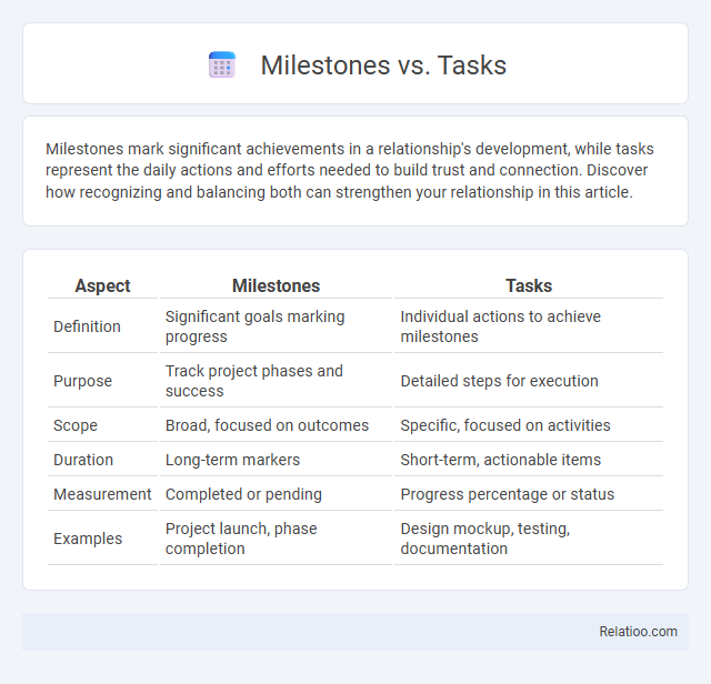 Milestones vs. Tasks - What is The Difference?