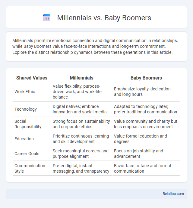 Millennials vs. Baby Boomers - What is The Difference?