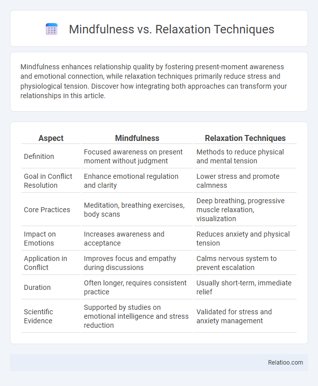 Mindfulness vs. Relaxation Techniques - What is The Difference?