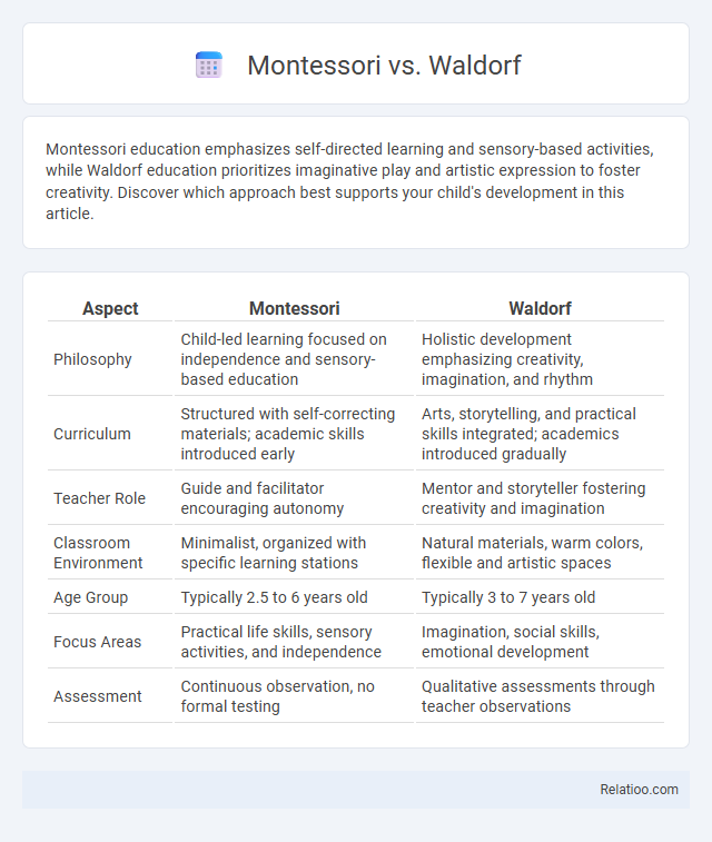 Montessori vs. Waldorf - What is The Difference?