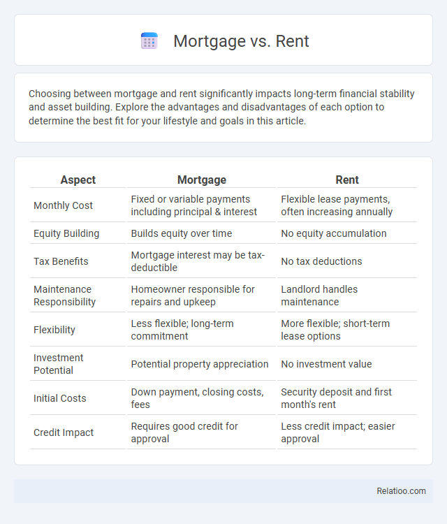 Mortgage vs. Rent - What is The Difference?