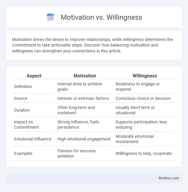 Motivation vs. Willingness - What is The Difference?