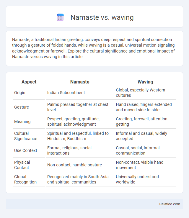 Namaste vs. waving - What is The Difference?