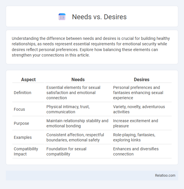 Needs vs. Desires - What is The Difference?