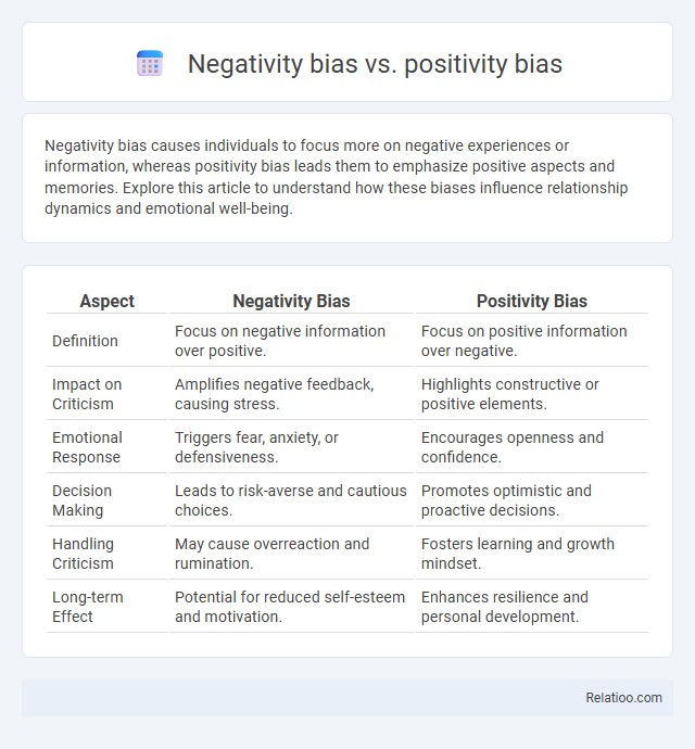 Negativity bias vs. positivity bias - What is The Difference?