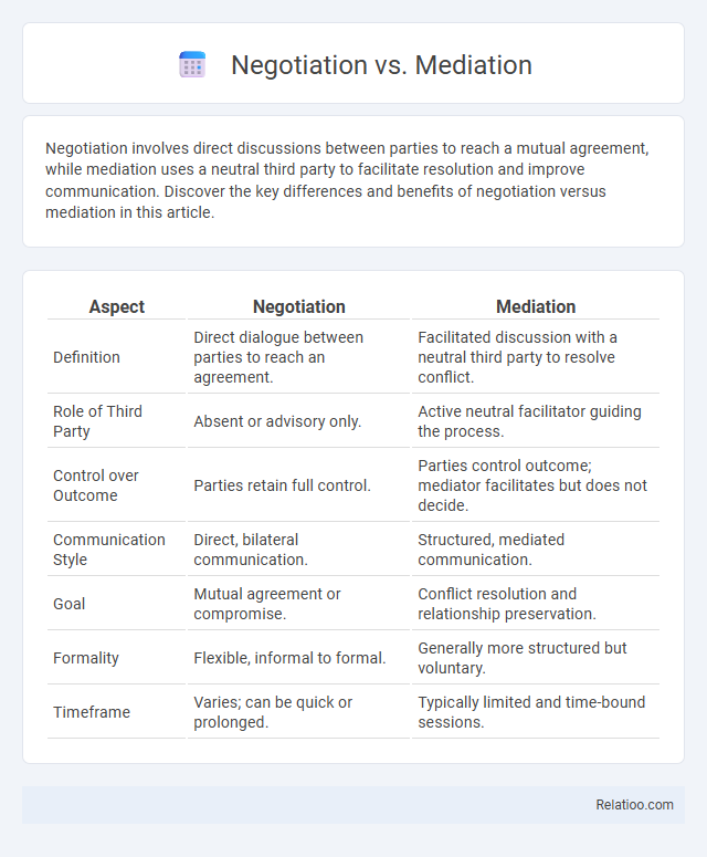 Negotiation vs. Mediation - What is The Difference?