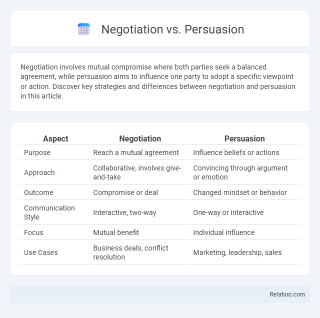 Negotiation vs. Persuasion - What is The Difference?