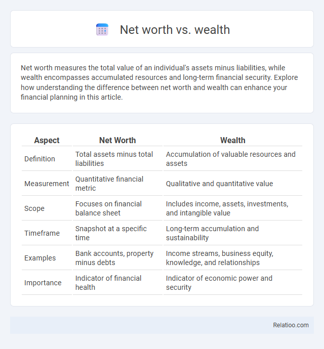 Net worth vs. wealth - What is The Difference?