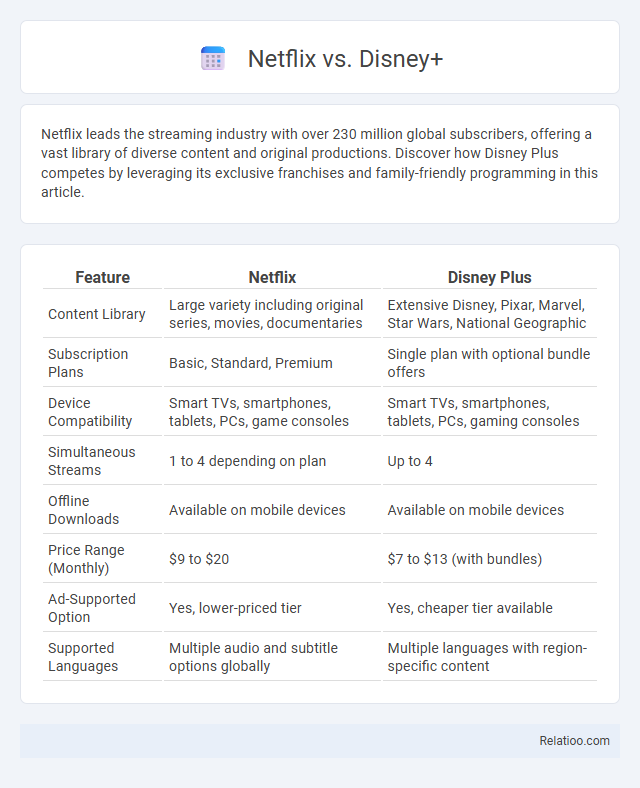 Netflix vs. Disney+ - What is The Difference?