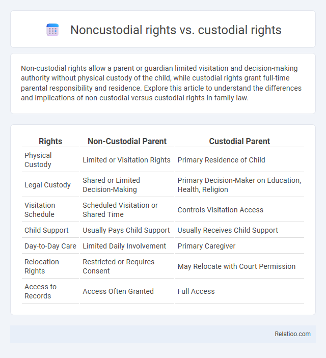 Noncustodial rights vs. custodial rights - What is The Difference?