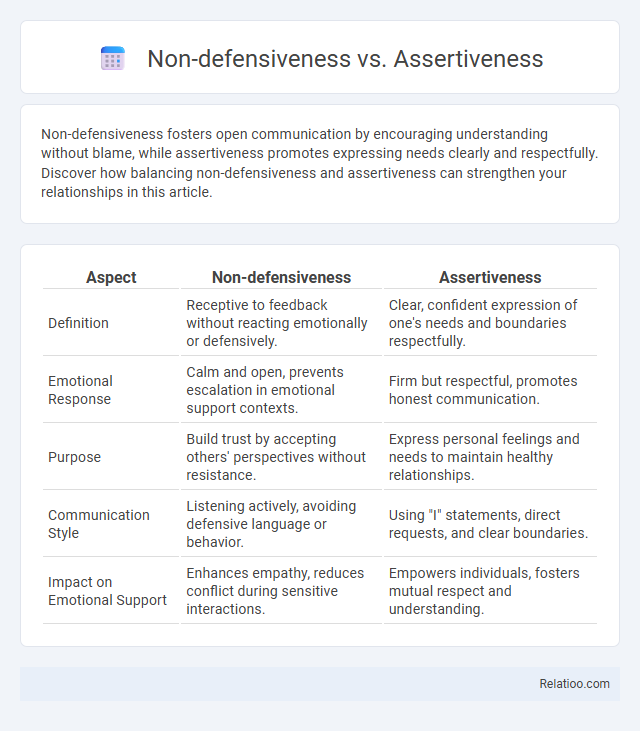 Non-defensiveness vs. Assertiveness - What is The Difference?