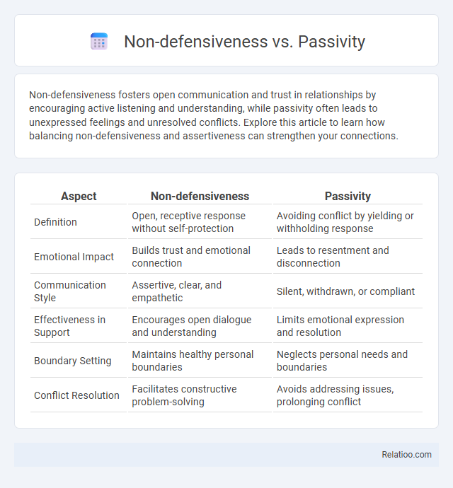 Non-defensiveness vs. Passivity - What is The Difference?