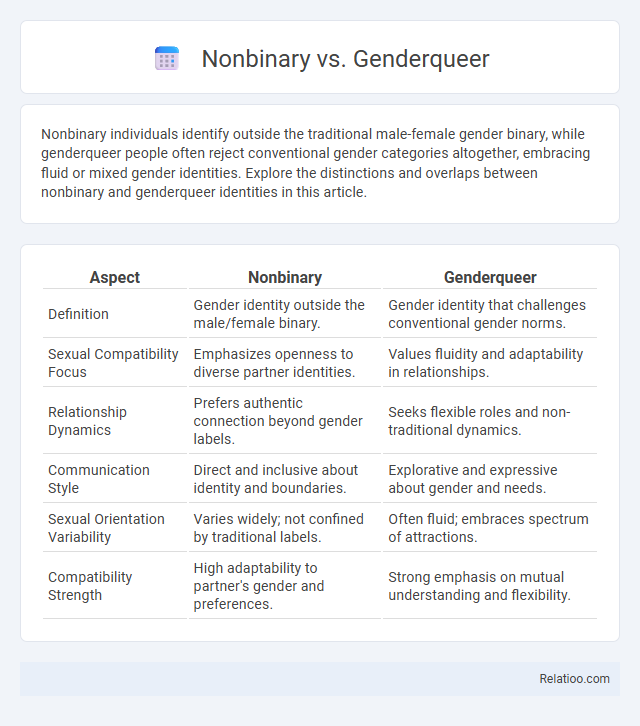 Nonbinary vs. Genderqueer - What is The Difference?