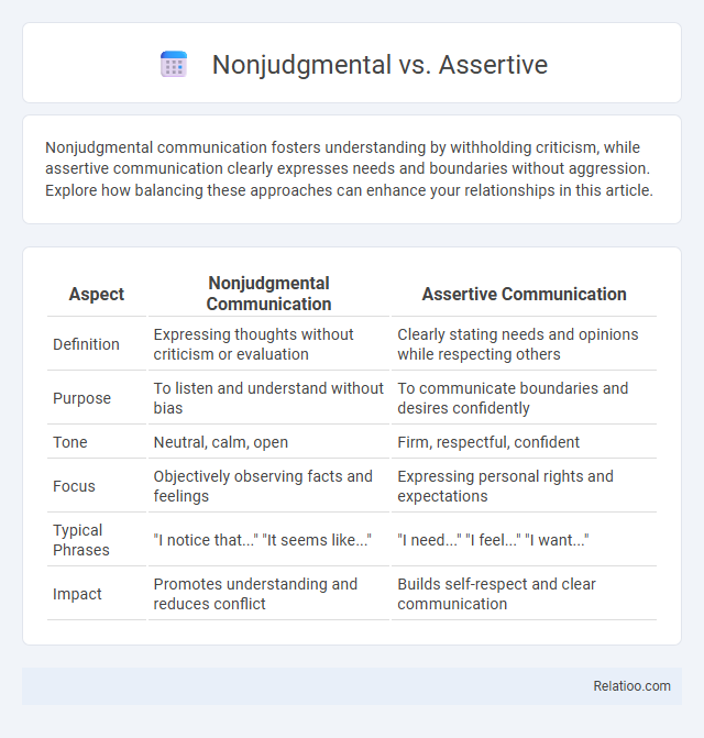 Nonjudgmental vs. Assertive - What is The Difference?