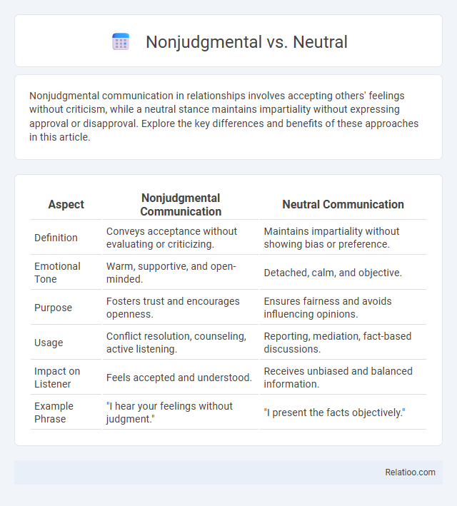Nonjudgmental vs. Neutral - What is The Difference?