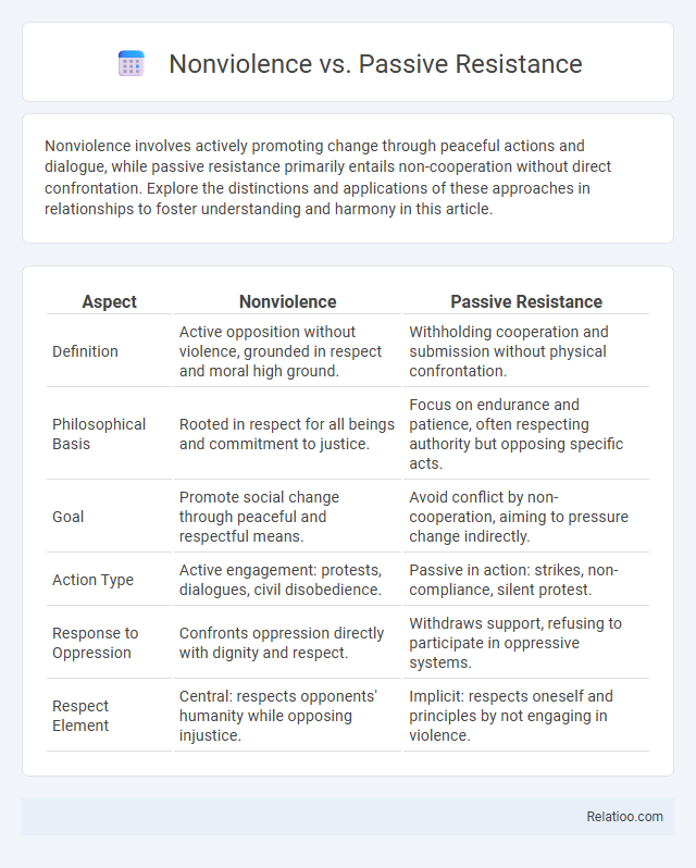 Nonviolence vs. Passive Resistance - What is The Difference?