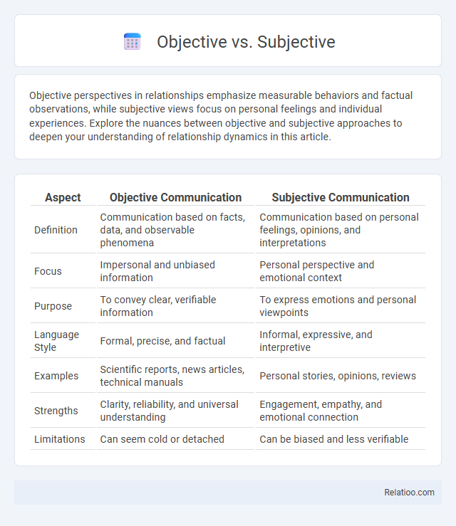 Objective vs. Subjective - What is The Difference?