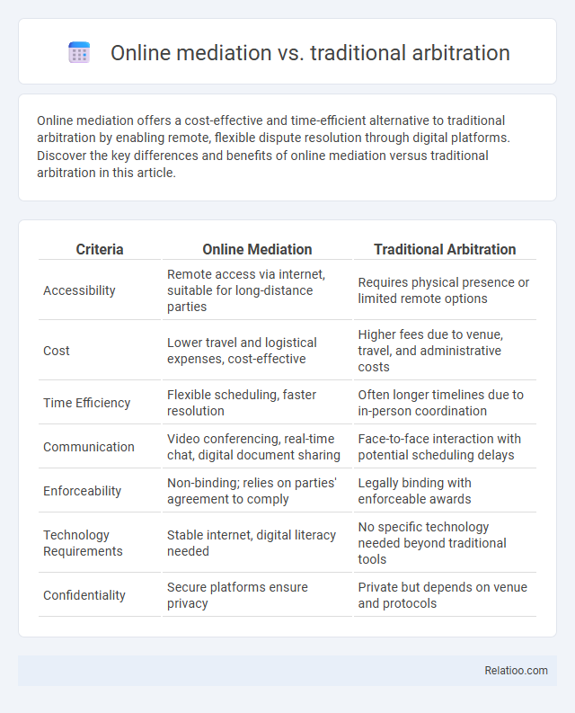 Online mediation vs. traditional arbitration - What is The Difference?