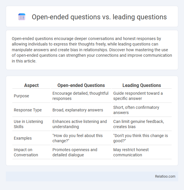 Open-ended questions vs. leading questions - What is The Difference?