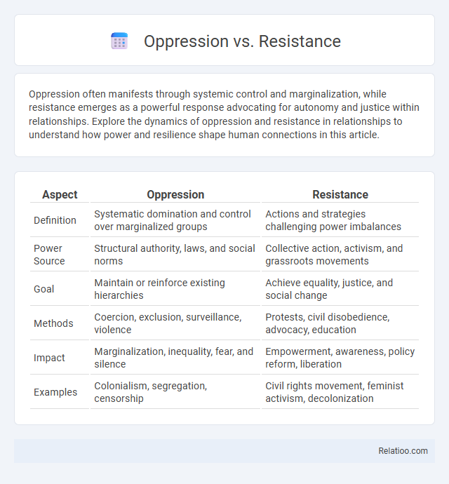 Oppression vs. Resistance - What is The Difference?