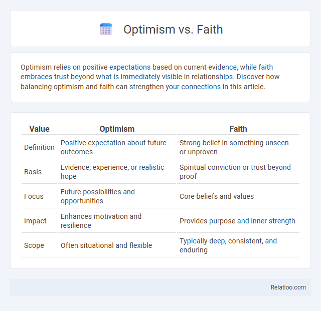 Optimism vs. Faith - What is The Difference?