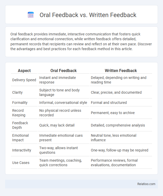Oral Feedback vs. Written Feedback - What is The Difference?
