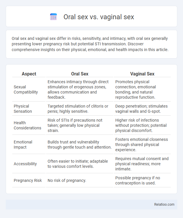 Oral sex vs. vaginal sex - What is The Difference?