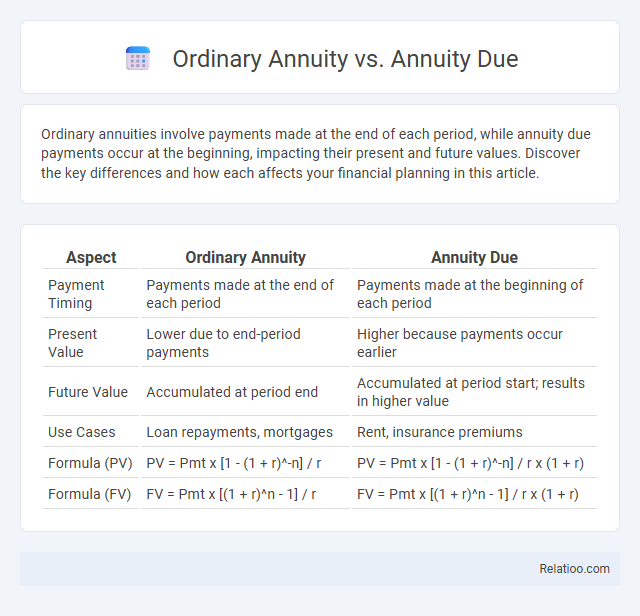 Ordinary Annuity vs. Annuity Due - What is The Difference?