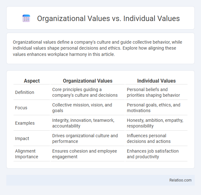 Organizational Values vs. Individual Values - What is The Difference?