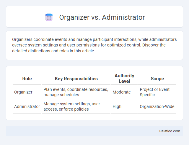 Organizer vs. Administrator - What is The Difference?