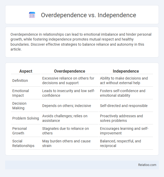 Overdependence vs. Independence - What is The Difference?